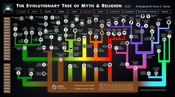 timeline-myth-religion